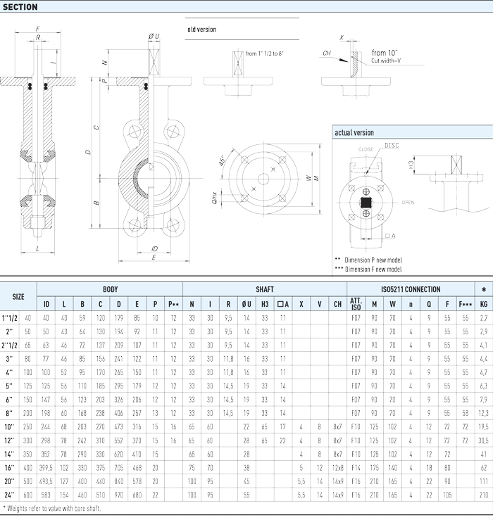Zawór kulowy motylkowy ATLANTIS