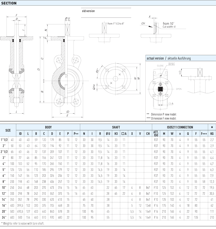 Zawór kulowy motylkowy serii ATLANTIS 40