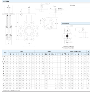 Zawór kulowy motylkowy POLARIS