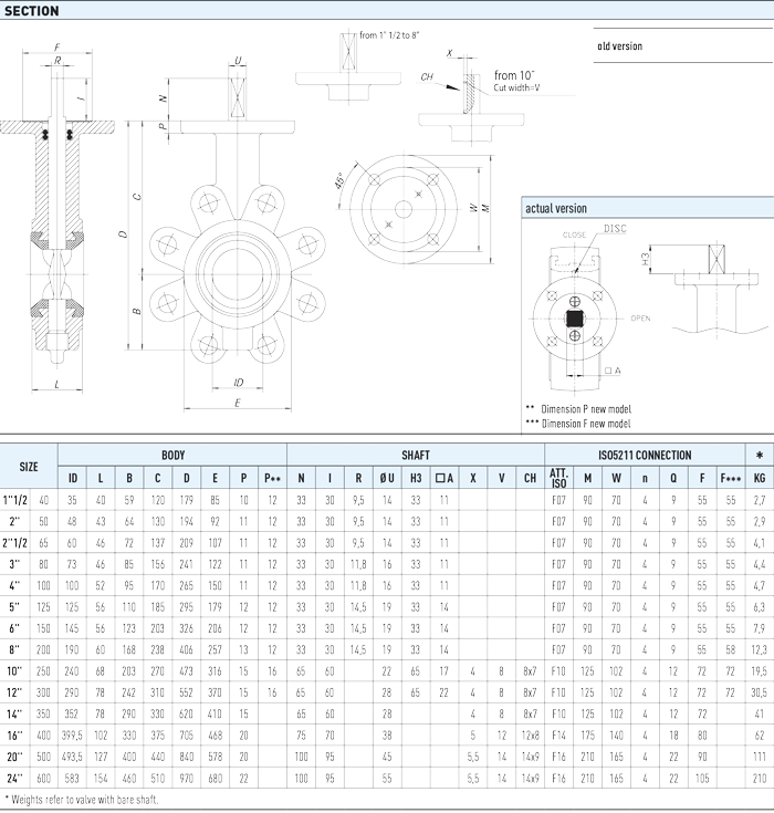 Zawór kulowy motylkowy POLARIS