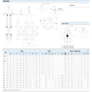 Zawór kulowy motylkowy POLARIS 40