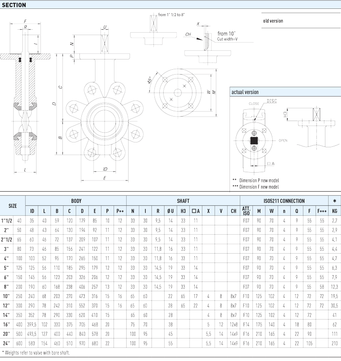 Zawór kulowy motylkowy POLARIS 40