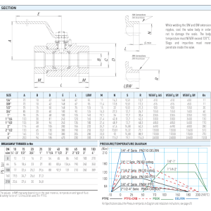 Zawór kulowy serii MONOBLOCK AISI 316L