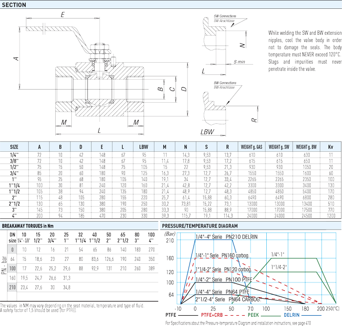 Zawór kulowy serii MONOBLOCK AISI 316L