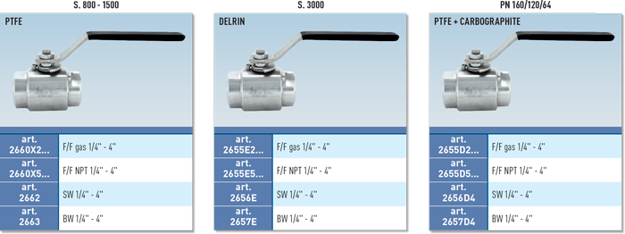Zawór kulowy serii MONOBLOCK AISI 316L
