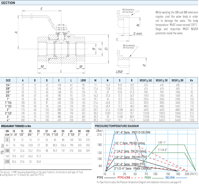 Zawór kulowy serii MONOBLOCK A105