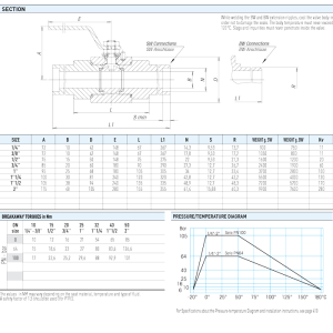 Zawór kulowy serii MONOBLOCK TI