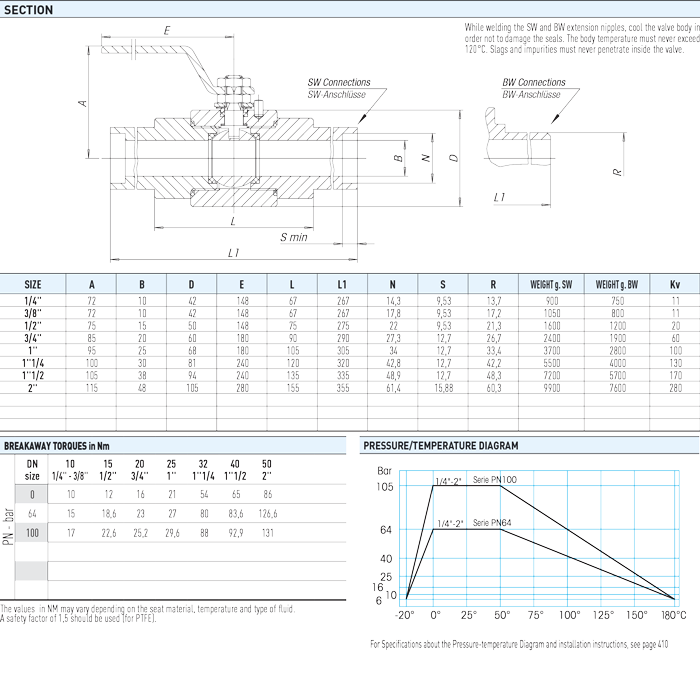 Zawór kulowy serii MONOBLOCK TI