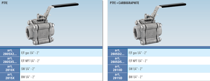 Zawór kulowy serii TITAN