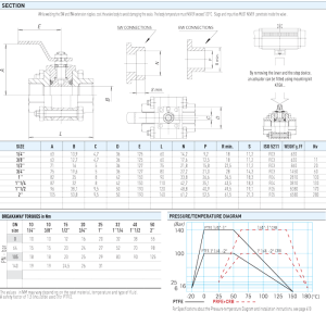 Zawór kulowy serii ARGOS