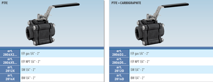 Zawór kulowy serii ARGOS
