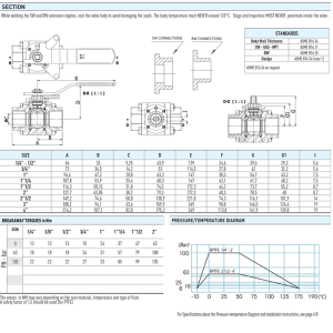 Zawór kulowy serii ARGOS  FIRE SAFE