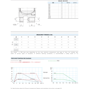 Zawór kulowy serii MOON STAINLESS STEEL