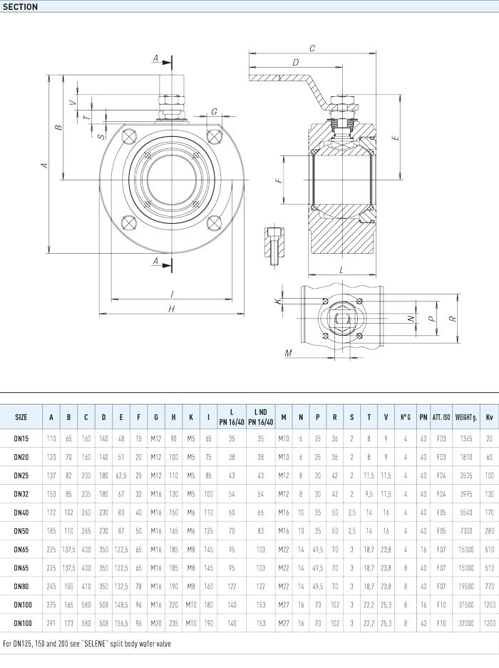Zawór kulowy serii MOON CARBON STEEL