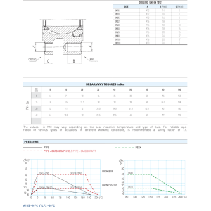 Zawór kulowy serii MOON CARBON STEEL