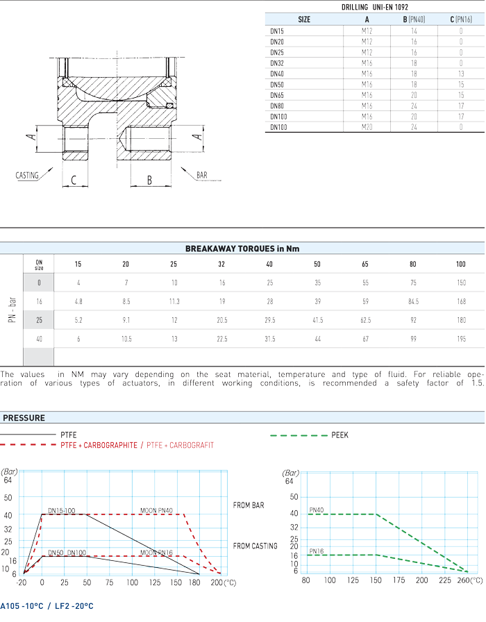 Zawór kulowy serii MOON CARBON STEEL
