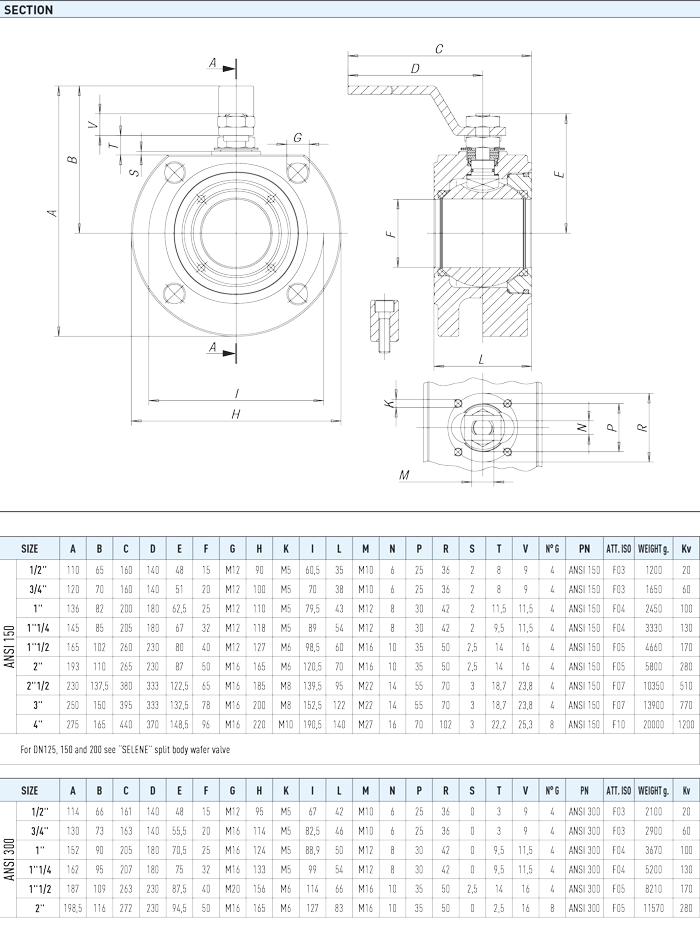 Zawór kulowy serii MOON ANSI