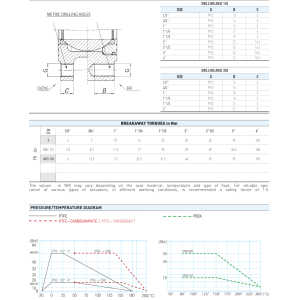 Zawór kulowy serii MOON ANSI
