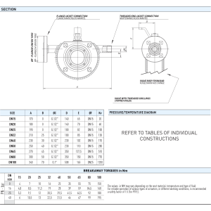 Zawór kulowy serii MOON CR