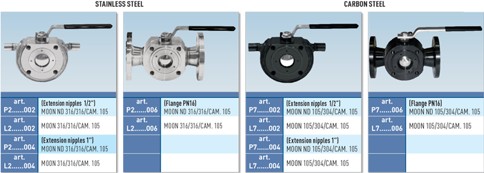 Zawór kulowy serii MOON CR