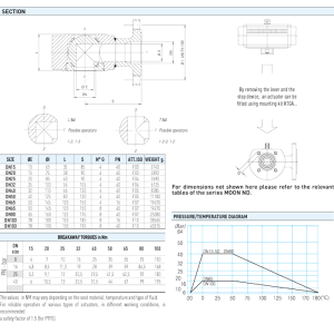 Zawór kulowy serii MOON 3W