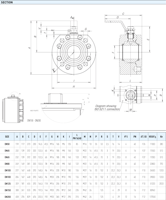 Zawór kulowy serii SELENE STAINLES STEEL