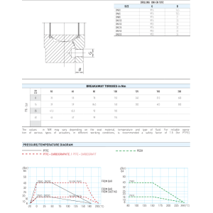 Zawór kulowy serii SELENE STAINLES STEEL