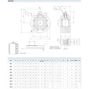 Zawór kulowy serii SELENE CARBON STEEL