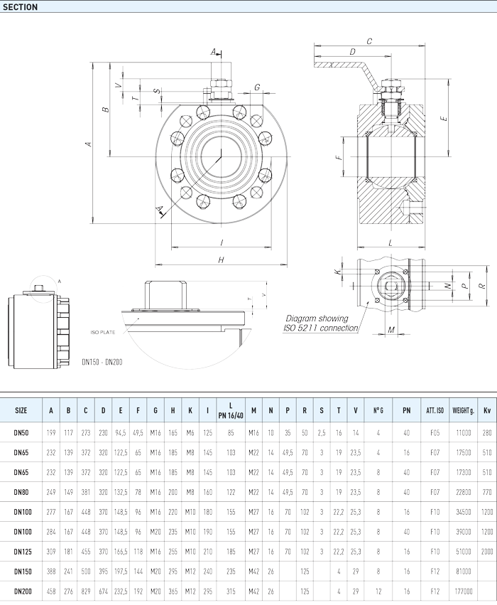 Zawór kulowy serii SELENE CARBON STEEL