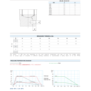 Zawór kulowy serii SELENE CARBON STEEL