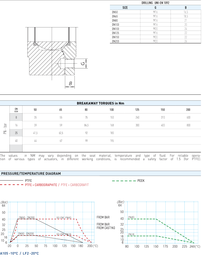 Zawór kulowy serii SELENE CARBON STEEL