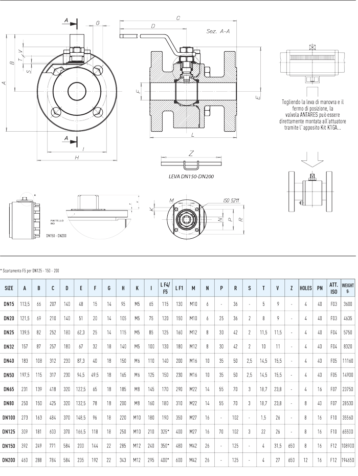 Zawór kulowy serii ANTARES STAINLESS STEEL