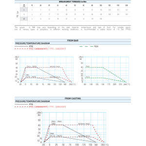 Zawór kulowy serii ANTARES STAINLESS STEEL