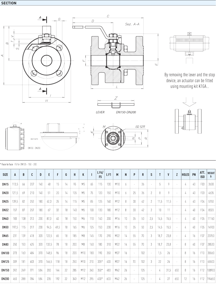 Zawór kulowy serii ANTARES CARBON STEEL