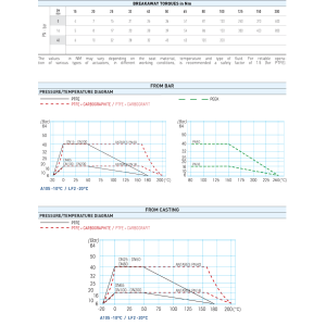 Zawór kulowy serii ANTARES CARBON STEEL