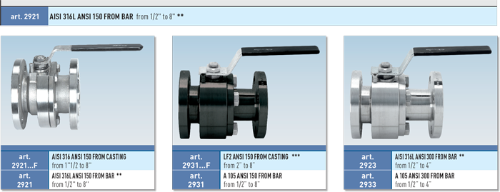 Zawór kulowy serii ANTARES ANSI