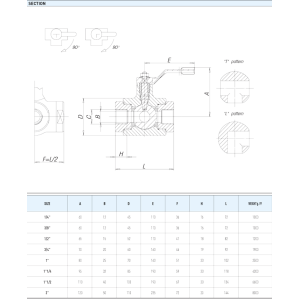 Zawór kulowy serii TRISTAR