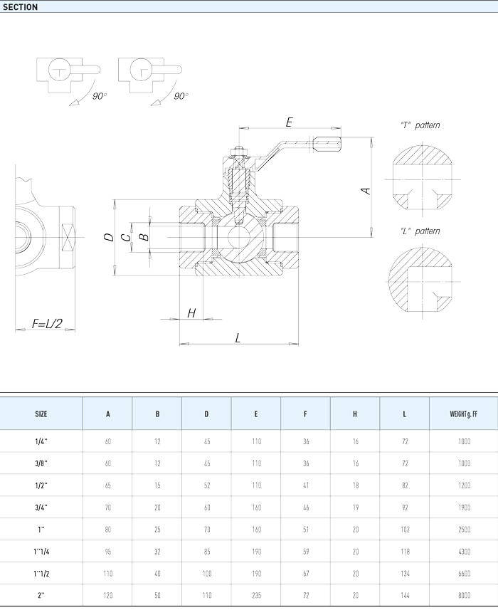 Zawór kulowy serii TRISTAR