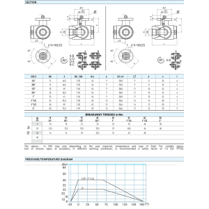 Zawór kulowy serii TRISTAR