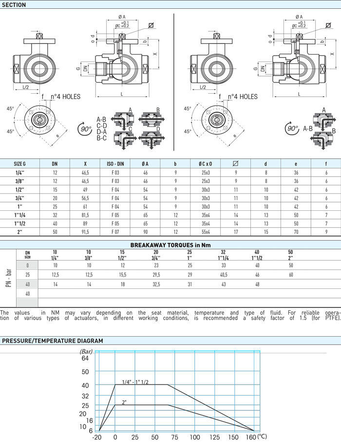 Zawór kulowy serii TRISTAR