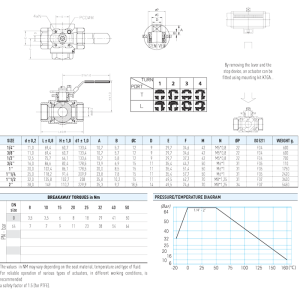 Zawór kulowy serii GEMINI