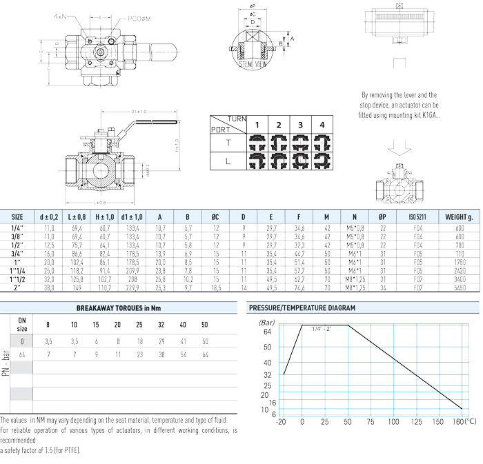 Zawór kulowy serii GEMINI