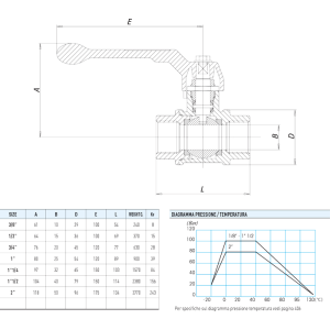 Zawór kulowy serii TOTAL STEELBAL