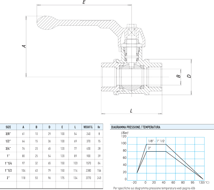Zawór kulowy serii TOTAL STEELBAL