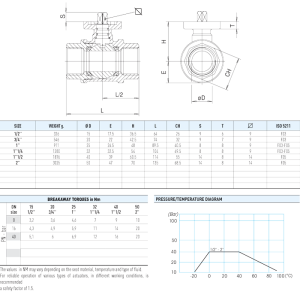 Zawór kulowy serii LYBRA