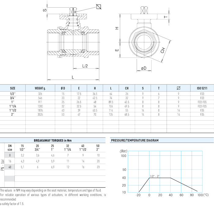 Zawór kulowy serii LYBRA