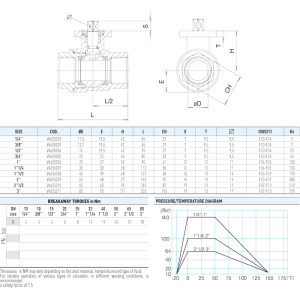 Zawór kulowy serii VEGA