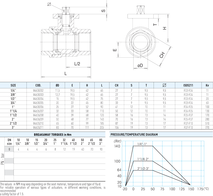 Zawór kulowy serii VEGA