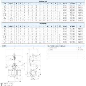 Zawór kulowy serii VEGA z siłownikiem pneumatycznym