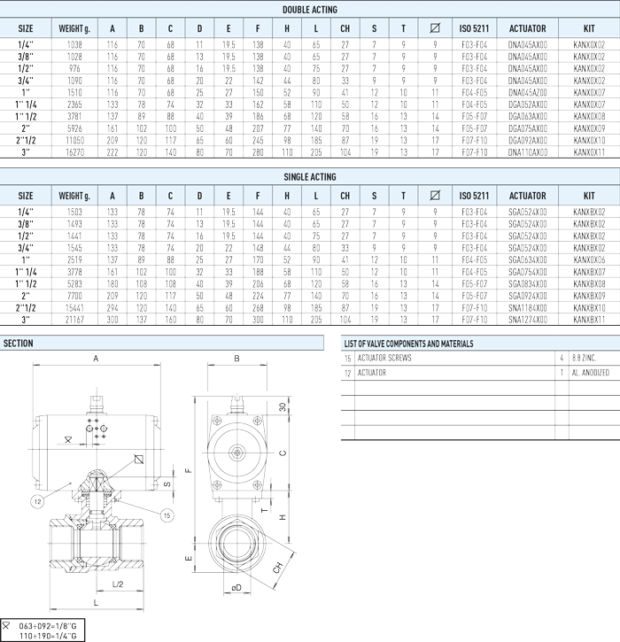 Zawór kulowy serii VEGA z siłownikiem pneumatycznym